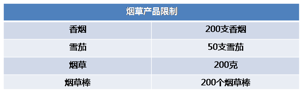 加拿大海关入境攻略