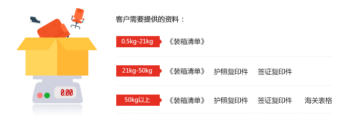 国际快递清关材料的准备